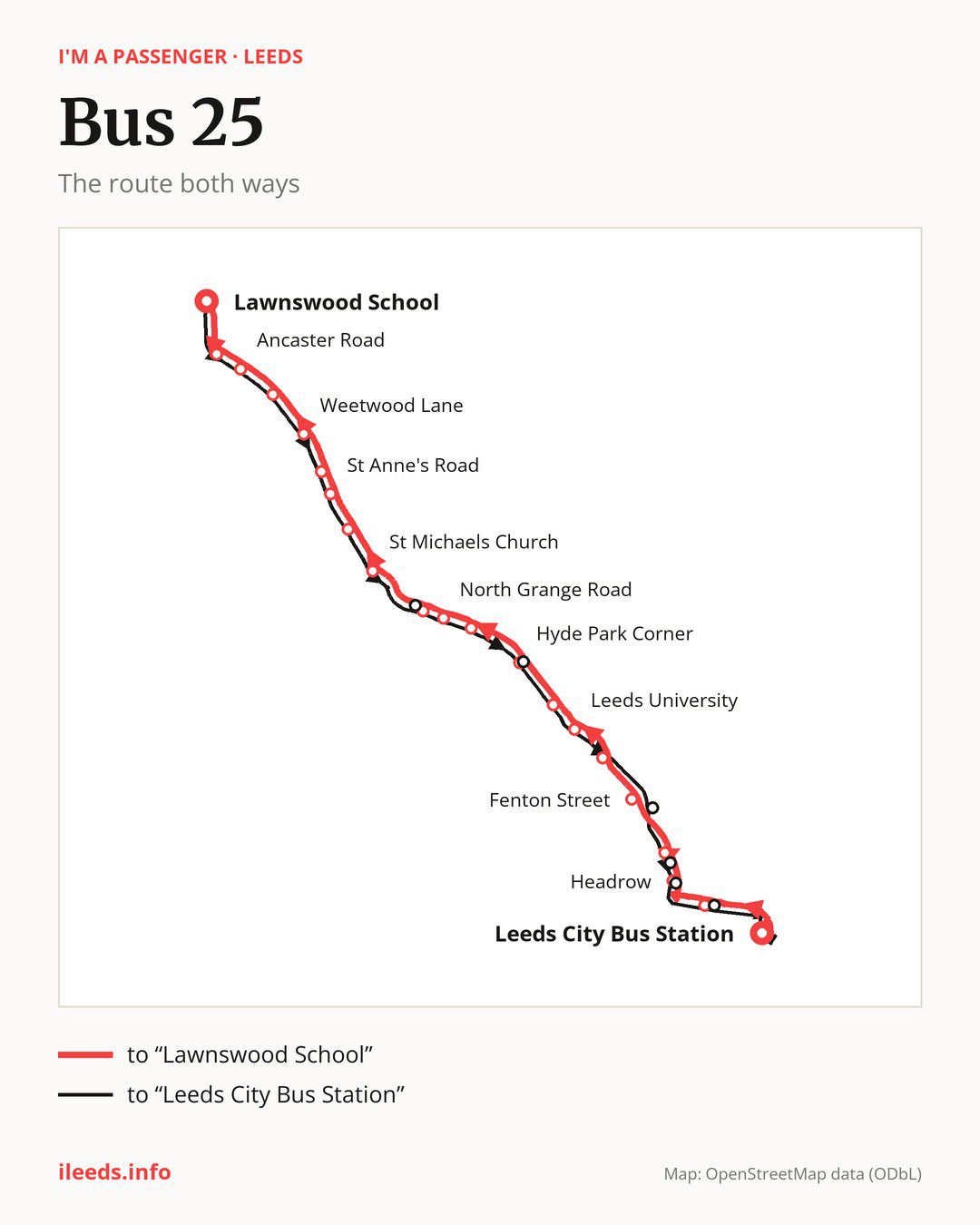 Bus route 25 in Leeds on the map: the route both ways