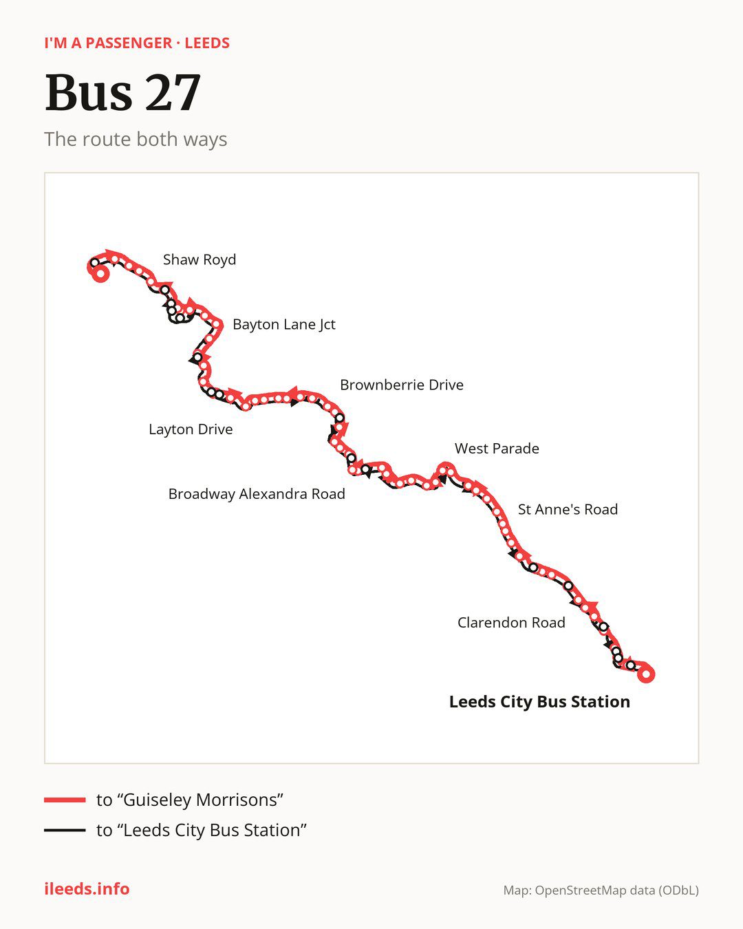 Bus route 27 in Leeds on the map: the route both ways