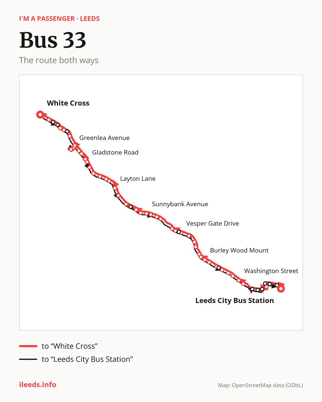 Bus route 33 in Leeds on the map: the route both ways