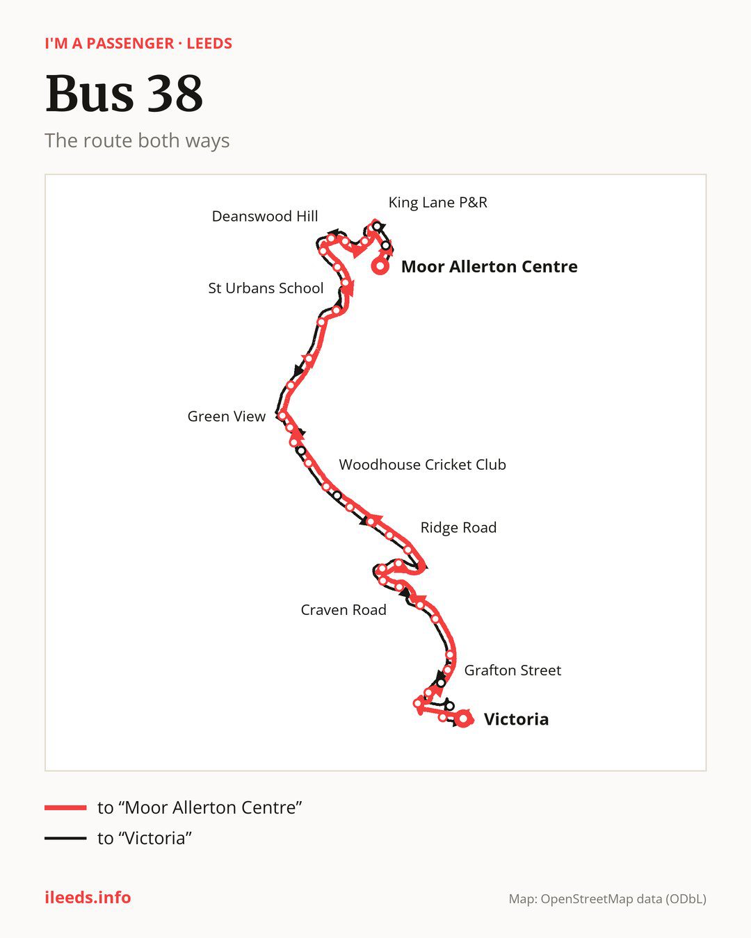 Bus route 38 in Leeds on the map: the route both ways