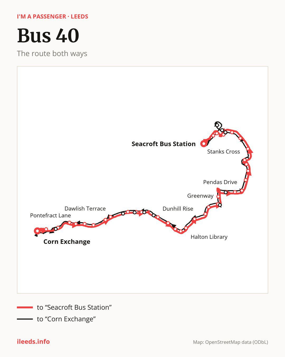 Bus route 40 in Leeds on the map: the route both ways