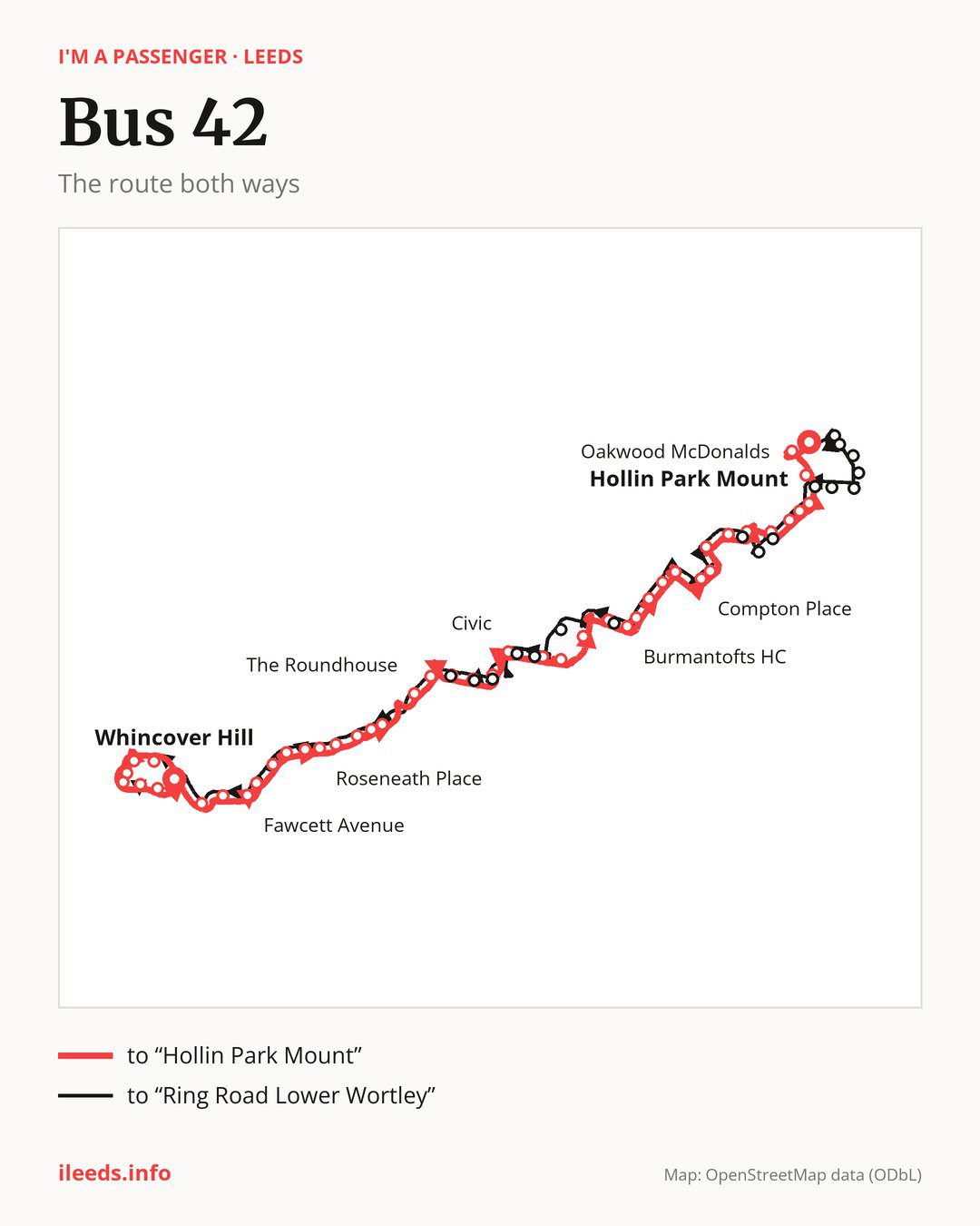 Bus route 42 in Leeds on the map: the route both ways