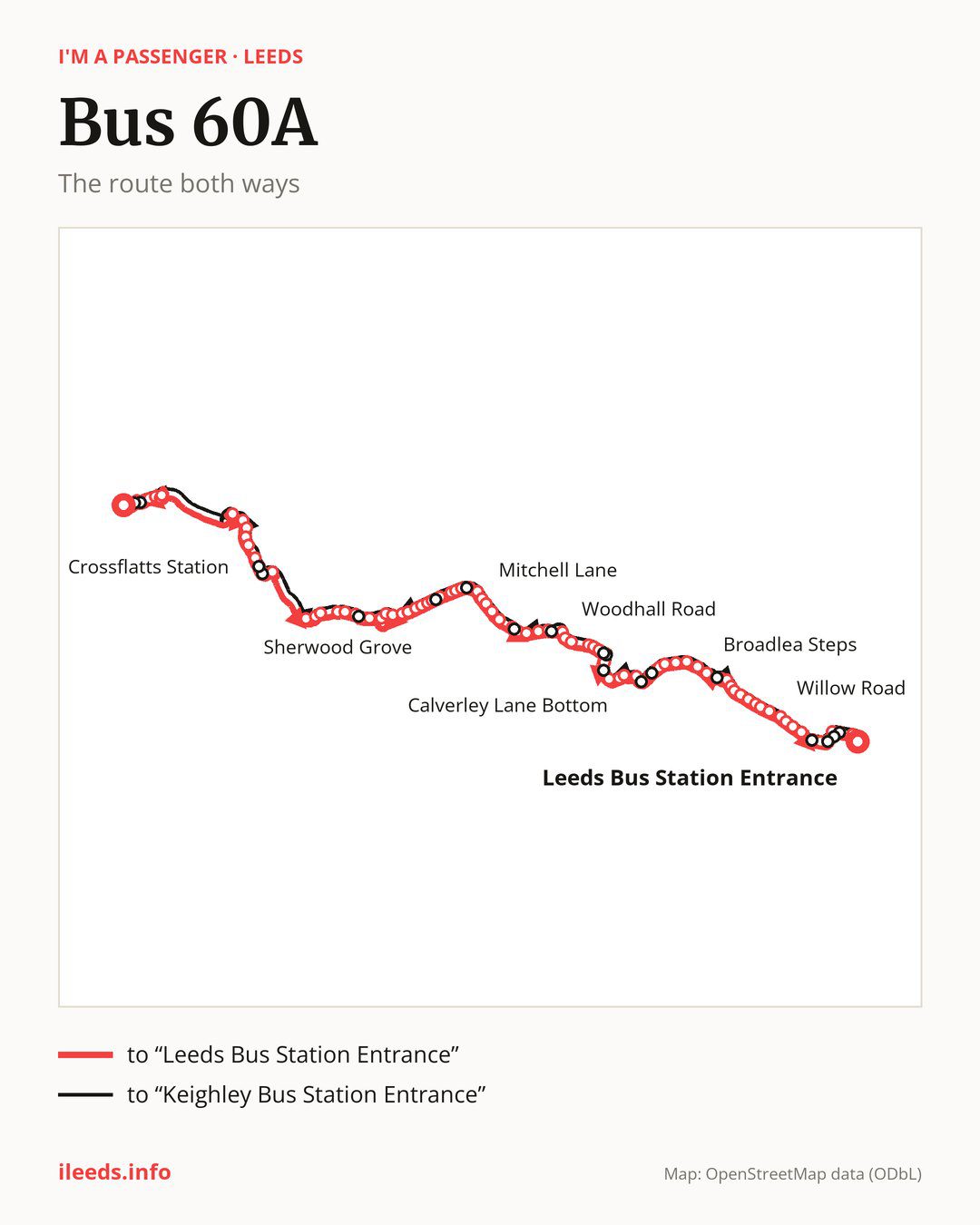 Bus route 60A in Leeds on the map: the route both ways
