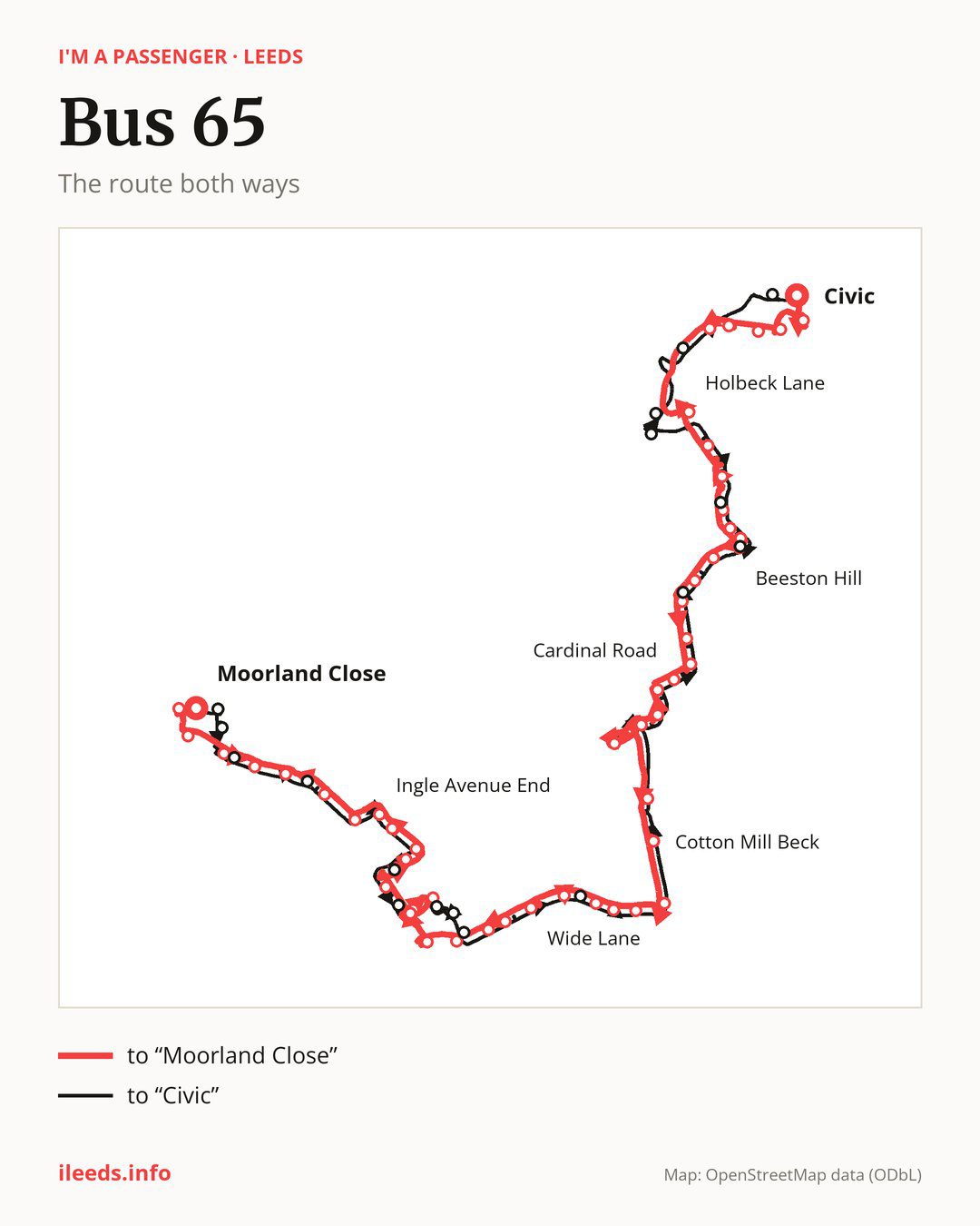Bus route 65 in Leeds on the map: the route both ways